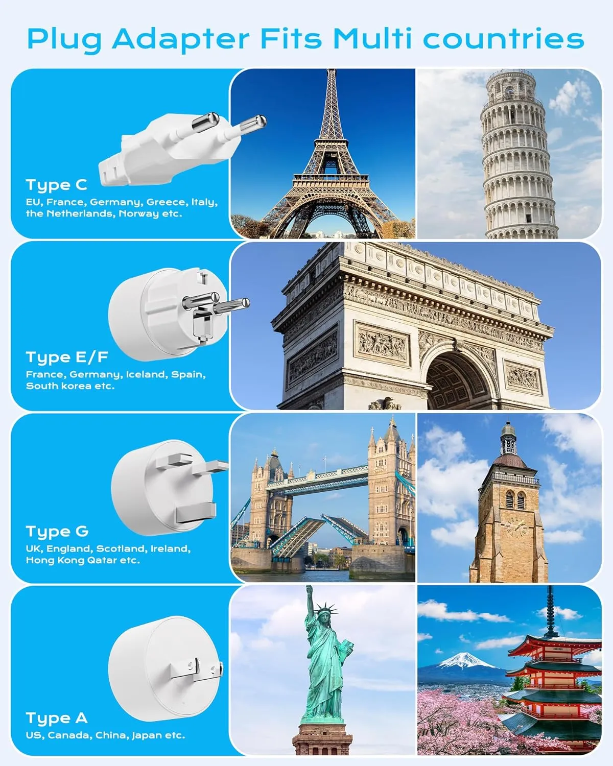 European Travel Plug Adapter, US to UK Europe Power Strip for EU/UK/US, 6 Outlets 4 USB Ports, 5ft Extension Cord, International Power Adapter for Travel Cruise Ship Home