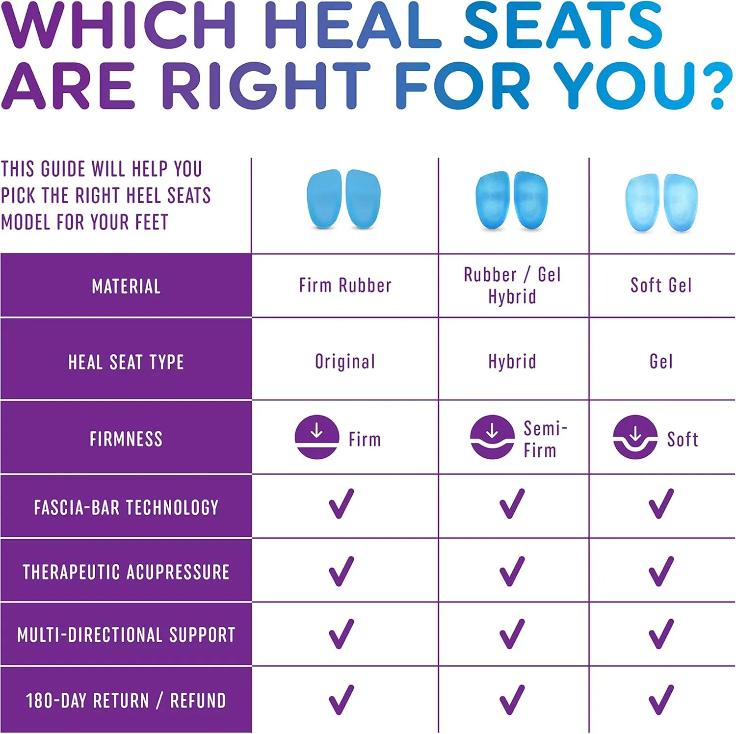 Heel Seats by Heel That Pain | Foot Orthotic Inserts | Heel Cups for Heel Pain, Plantar Fasciitis and Heel Spurs