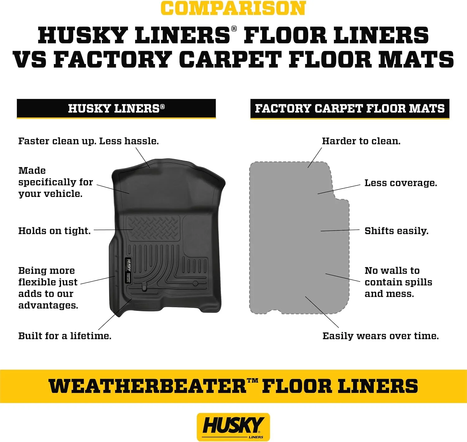 Husky Liners Weatherbeater Floor Mats | Fits 2015 - 2024 Ford F-150 (Includes 2022 - 2024 Lightning) SuperCrew w/Carpet & w/out Fold Flat Storage | Front & 2nd Row, 3-pc Black - 94041