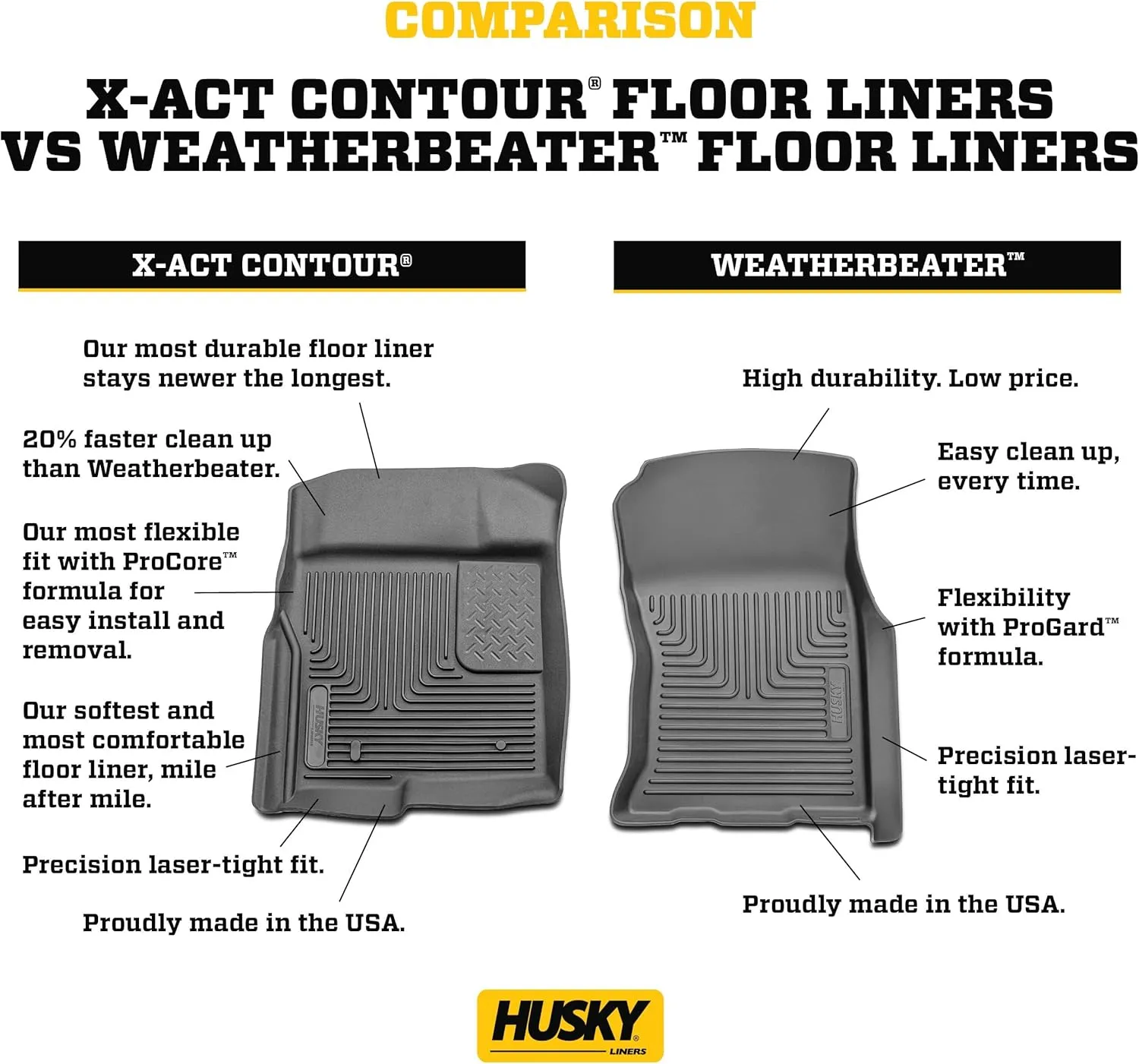 Husky Liners Weatherbeater Floor Mats | Fits 2015 - 2024 Ford F-150 (Includes 2022 - 2024 Lightning) SuperCrew w/Carpet & w/out Fold Flat Storage | Front & 2nd Row, 3-pc Black - 94041