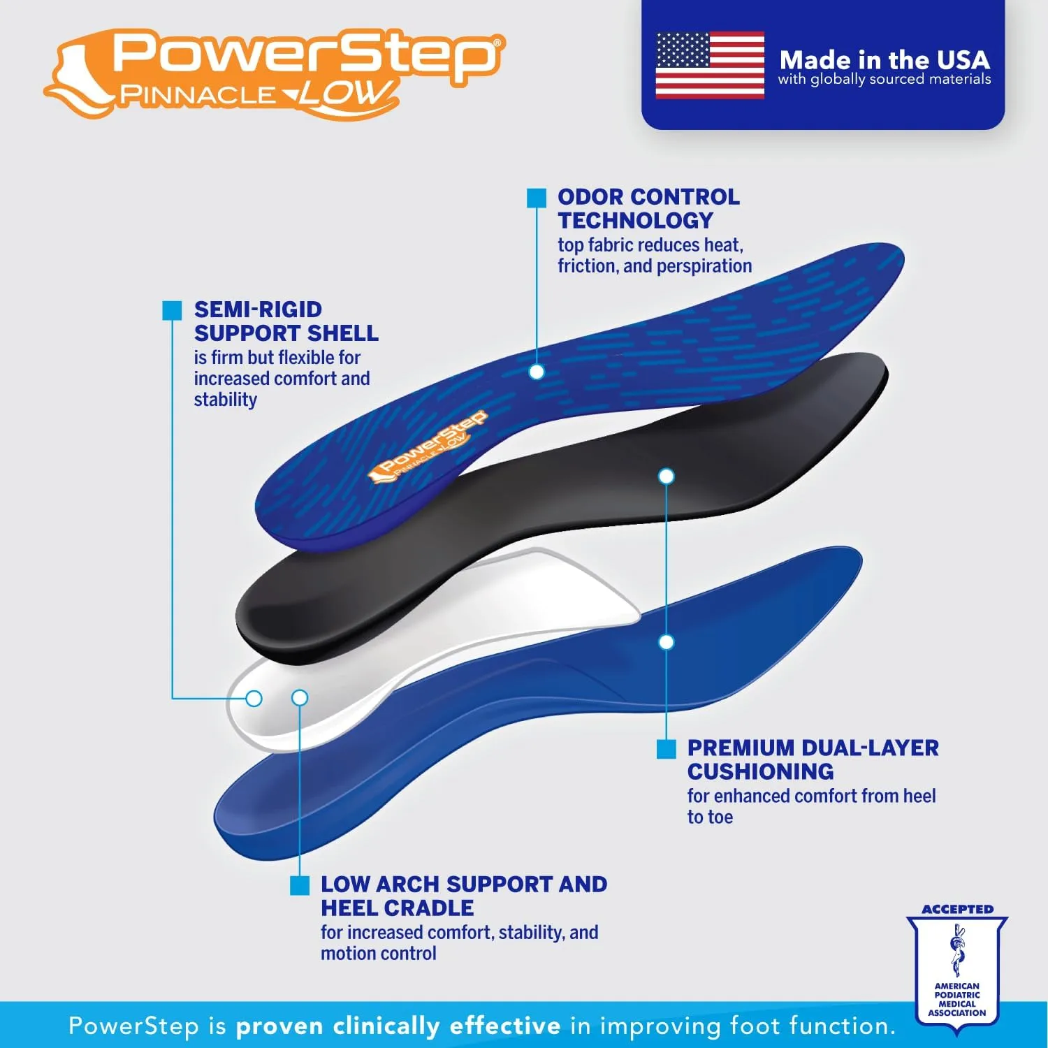 Powerstep Mens Pinnacle Low Insole, Blue/Orange