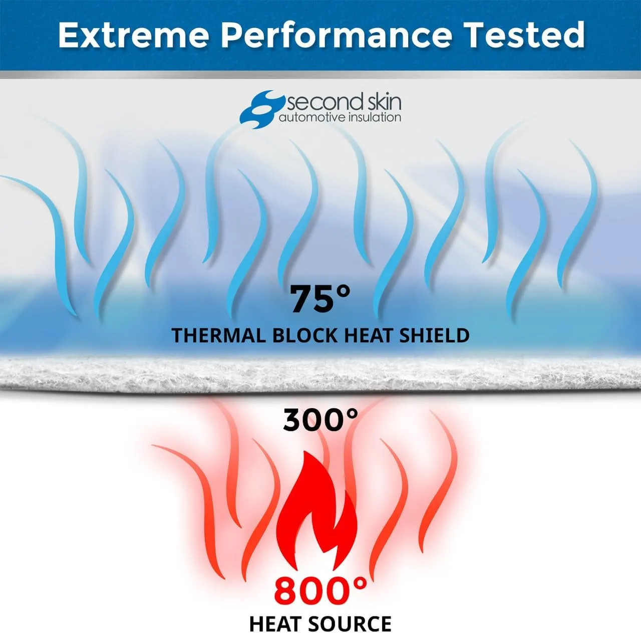 Second Skin Thermal Block - Automotive Heat Shield - Reflective Aluminum, PET Fibers, Peel & Stick (2 sq ft, 1 Sheet, Flat Foil) - Made in USA