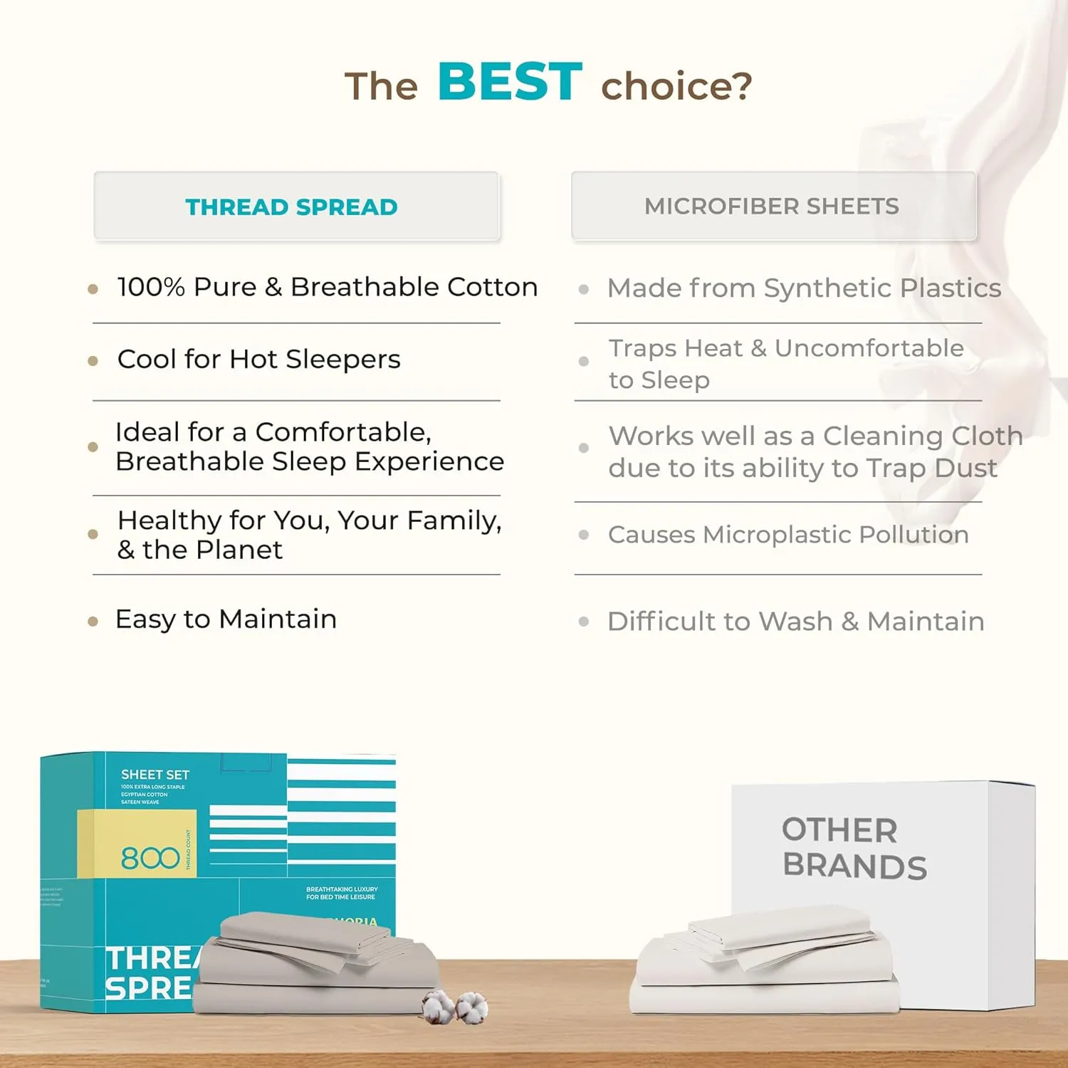 THREAD SPREAD 100% Egyptian Cotton Sheets Twin Size Bed Set - 3 PC 800 High Thread Count Egyptian Cotton Twin Sheet Set (Light Blue) Soft, Cooling, 16" Deep Pocket Sateen Weave Luxury Hotel Bedsheet