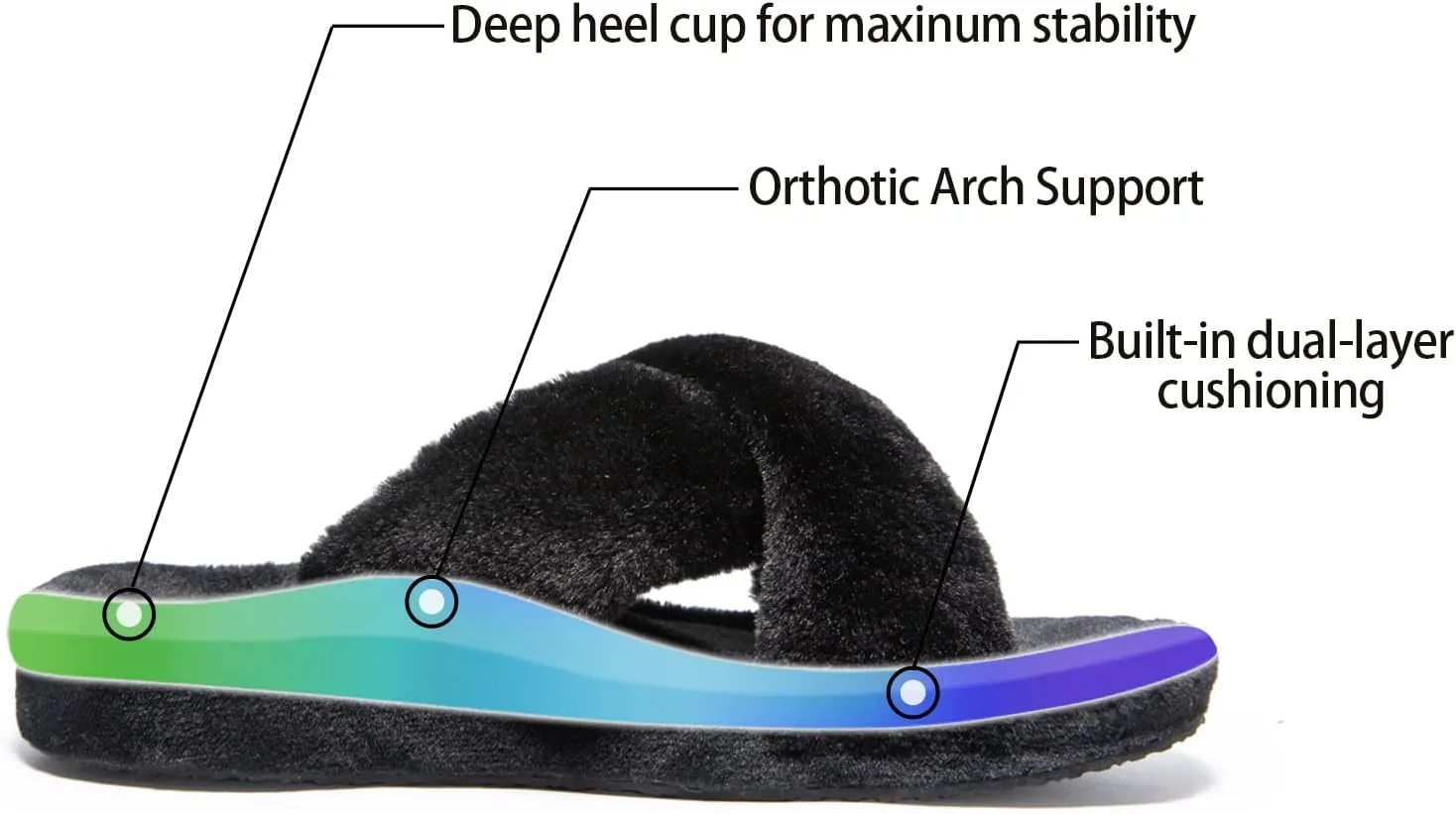 Womens Fuzzy Cross Band Slippers with Orthotic Insole Arch Support, Comfortable Spa Plush House Slippers for Plantar Fasciitis, Foot and Heel Pain, Recovery Slippers for Women